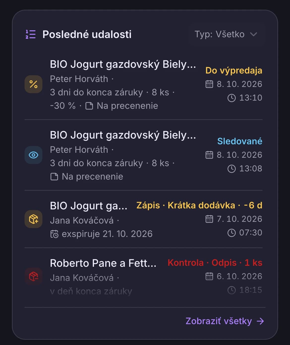 Manažérsky prehľad pobočky s najbližšími exspiráciami, poslednými udalosťami a prepínačom pobočka a sieť