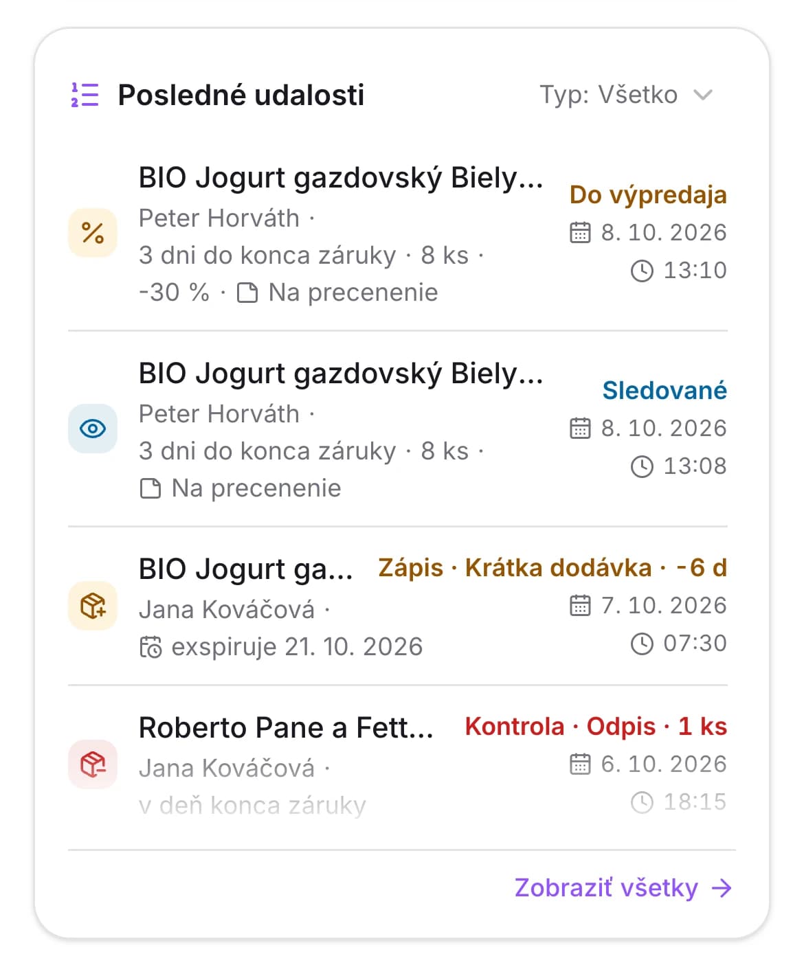 Manažérsky prehľad pobočky s najbližšími exspiráciami, poslednými udalosťami a prepínačom pobočka a sieť